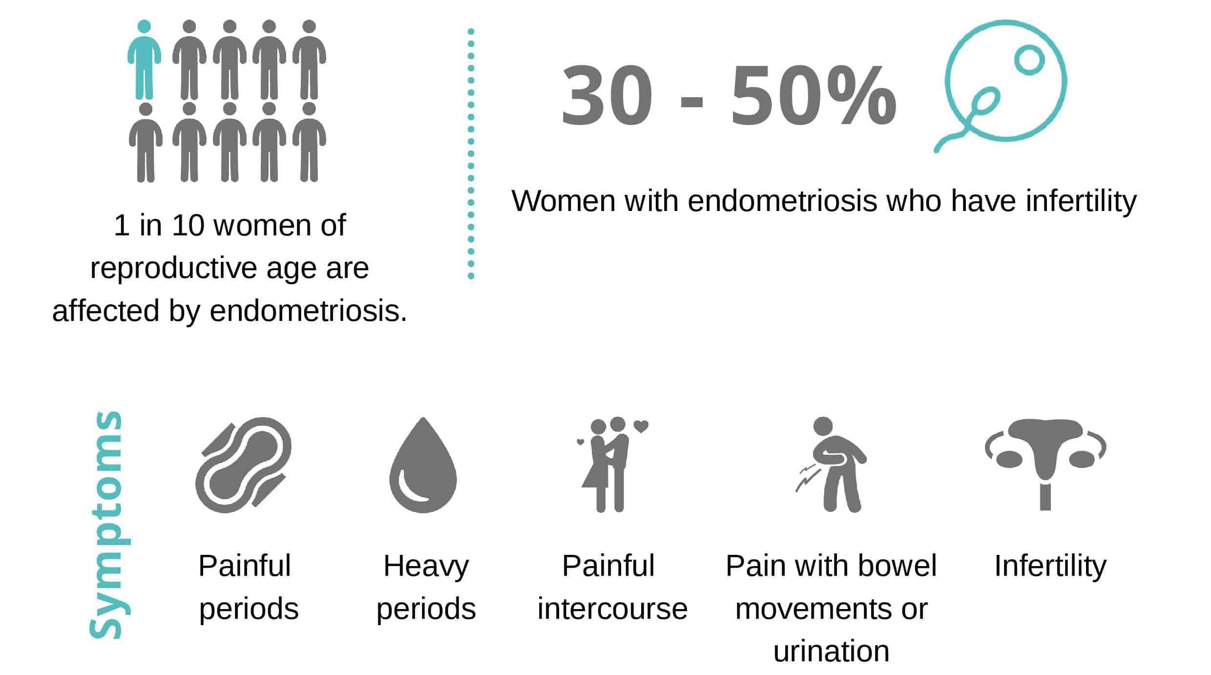 Getting pregnant with endometriosis