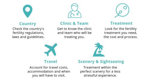 5 tips for fertility treatment abroad